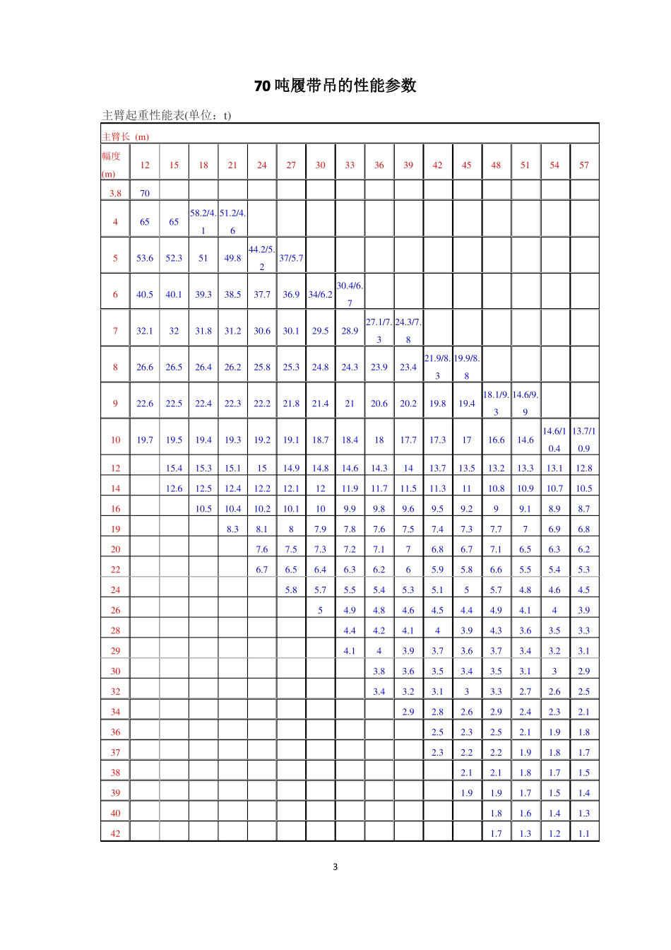 完整版履带吊起重吊装方案_第3页