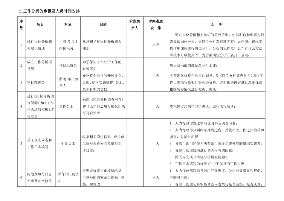 完整版岗位价值评价实施方案_第3页