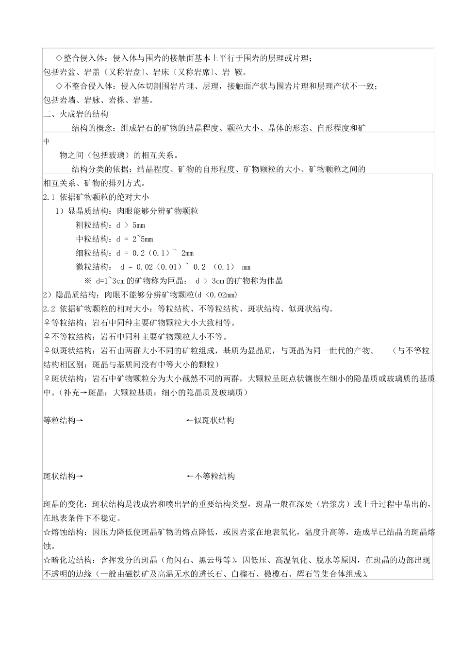 完整版岩石学复习知识点总结最全_第3页