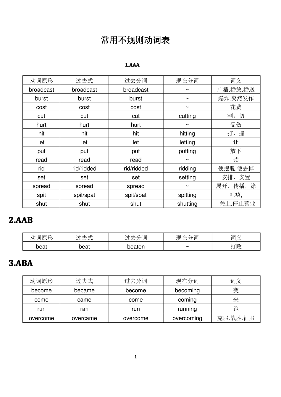 完整版常用不规则动词表_第1页