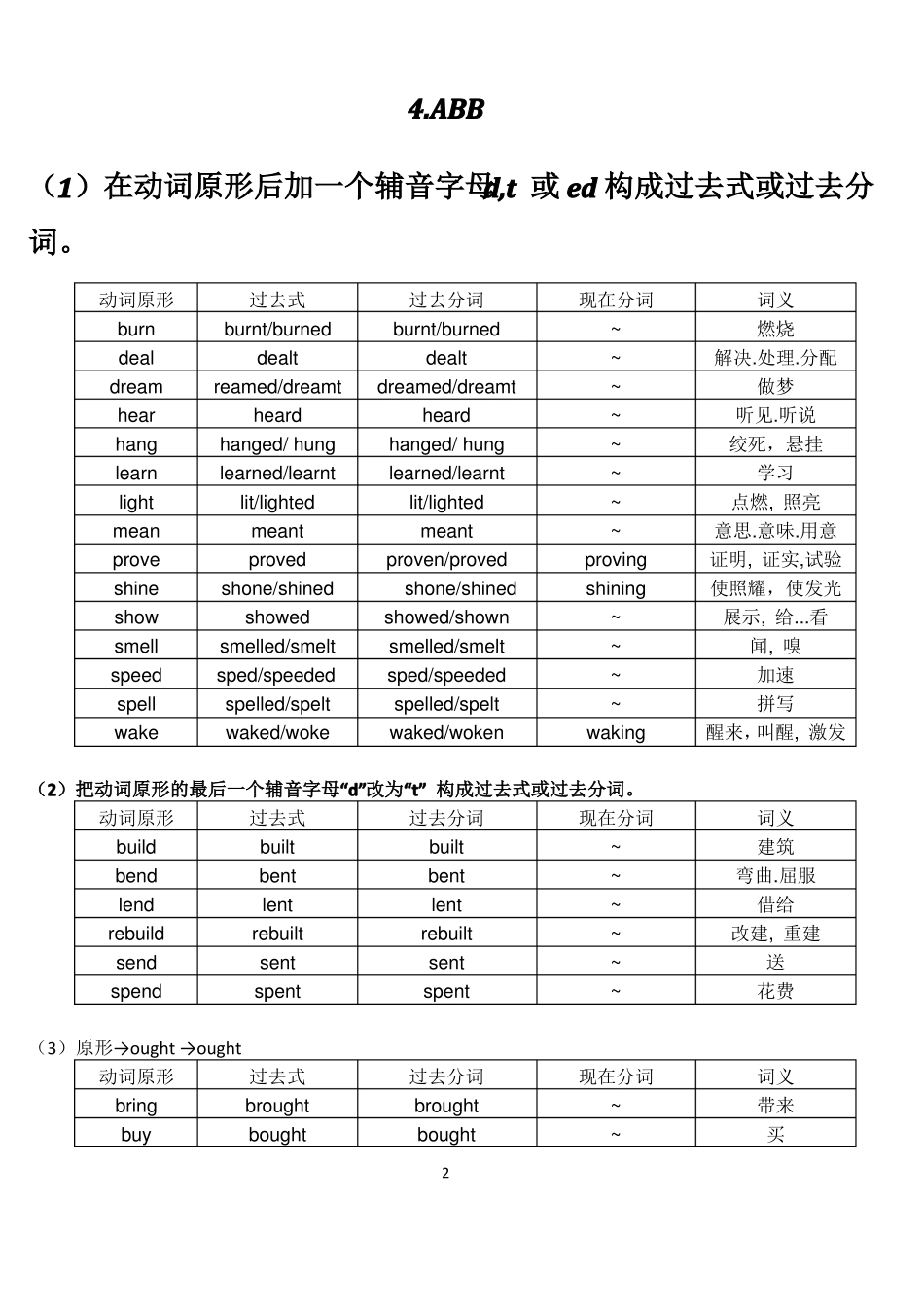 完整版常用不规则动词表_第2页