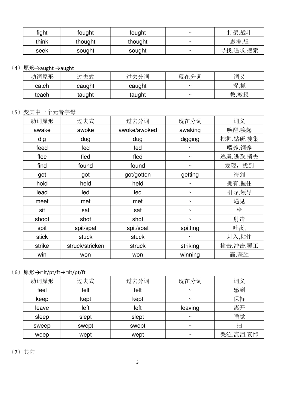 完整版常用不规则动词表_第3页