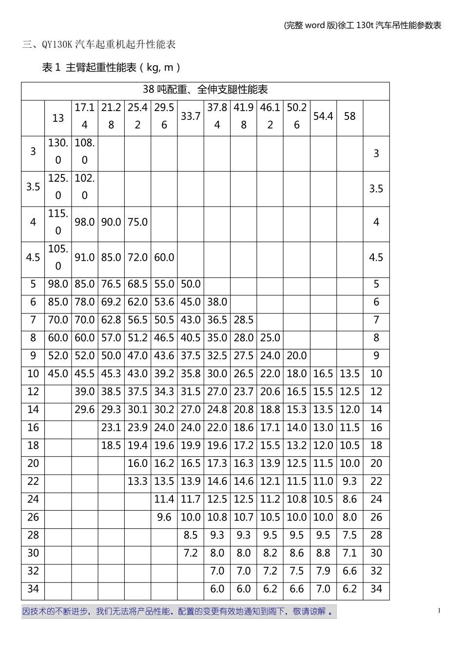 完整版徐工130t汽车吊性能参数表_第1页