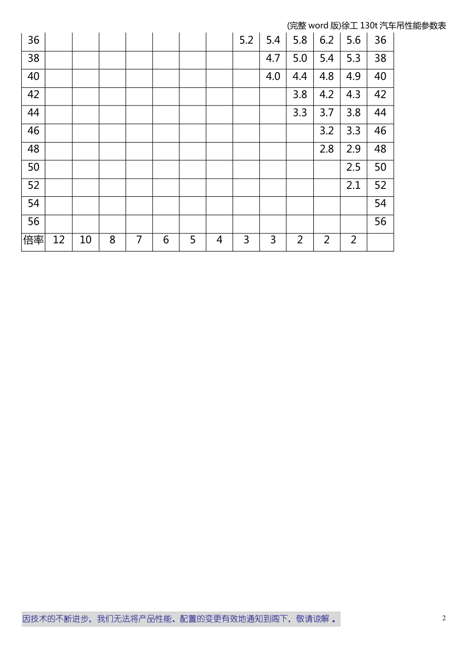 完整版徐工130t汽车吊性能参数表_第2页