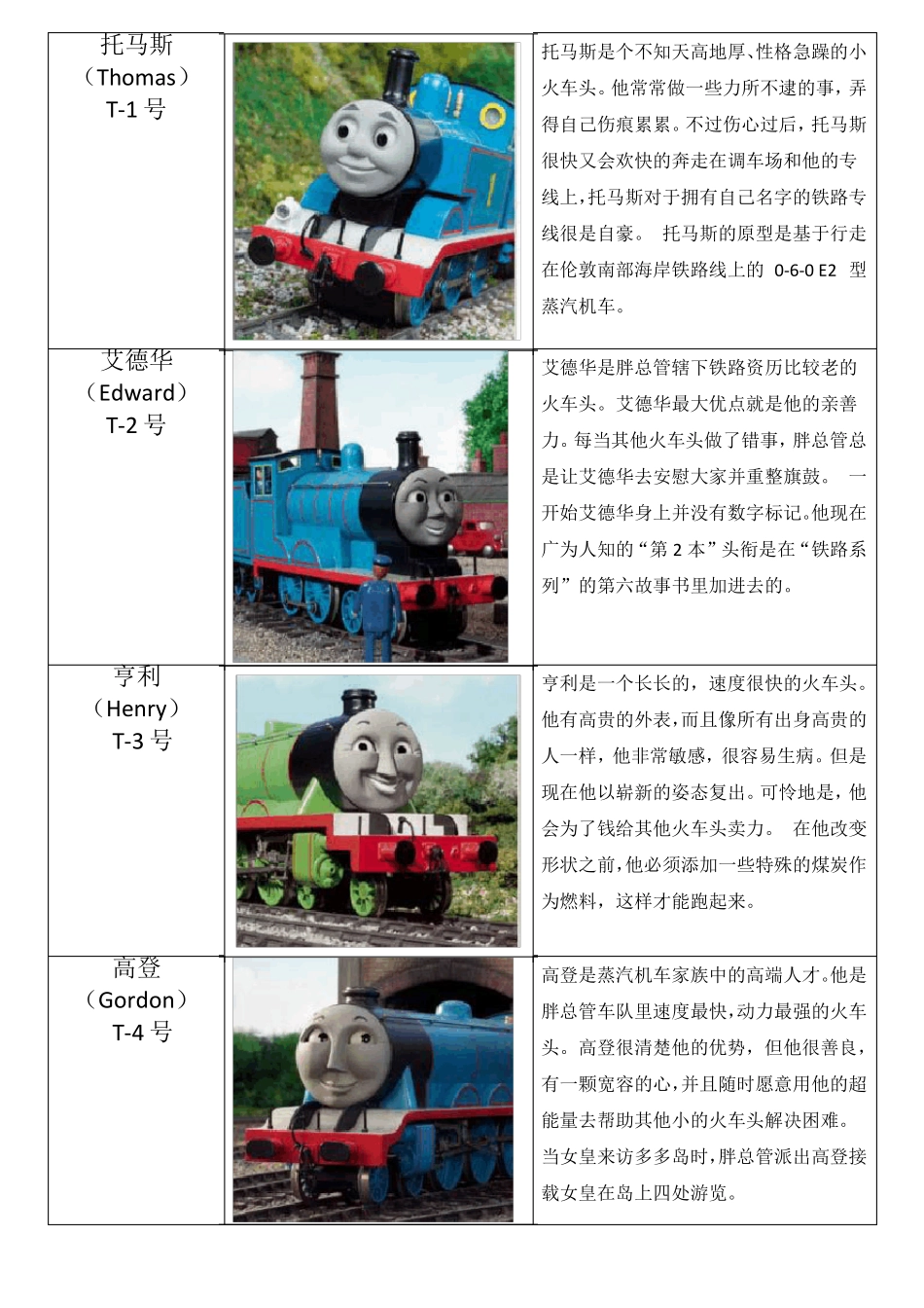 完整版托马斯小火车名称和图片_第1页