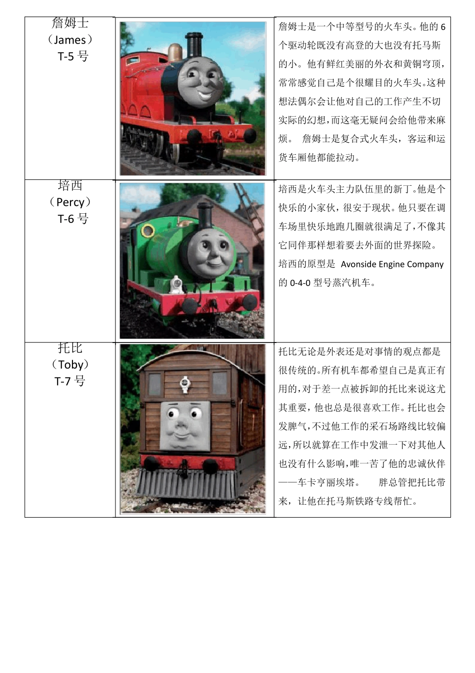完整版托马斯小火车名称和图片_第2页