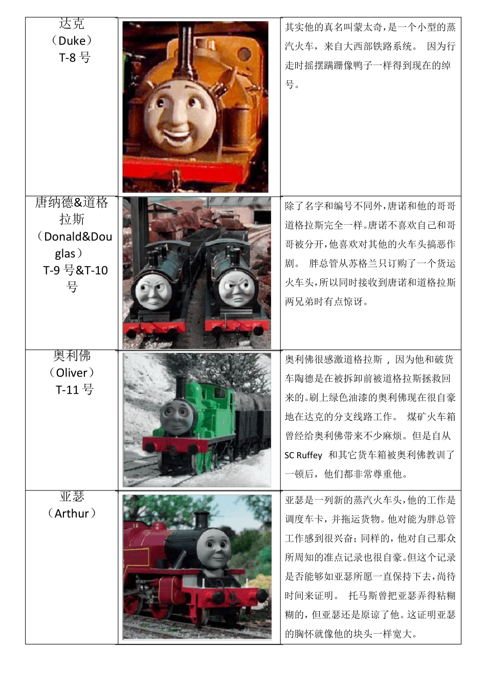 完整版托马斯小火车名称和图片_第3页