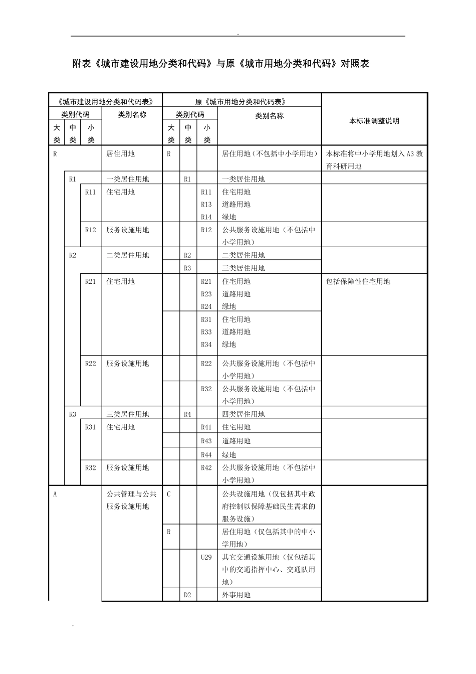 完整版新旧用地分类标准对照表文档良心出品_第1页