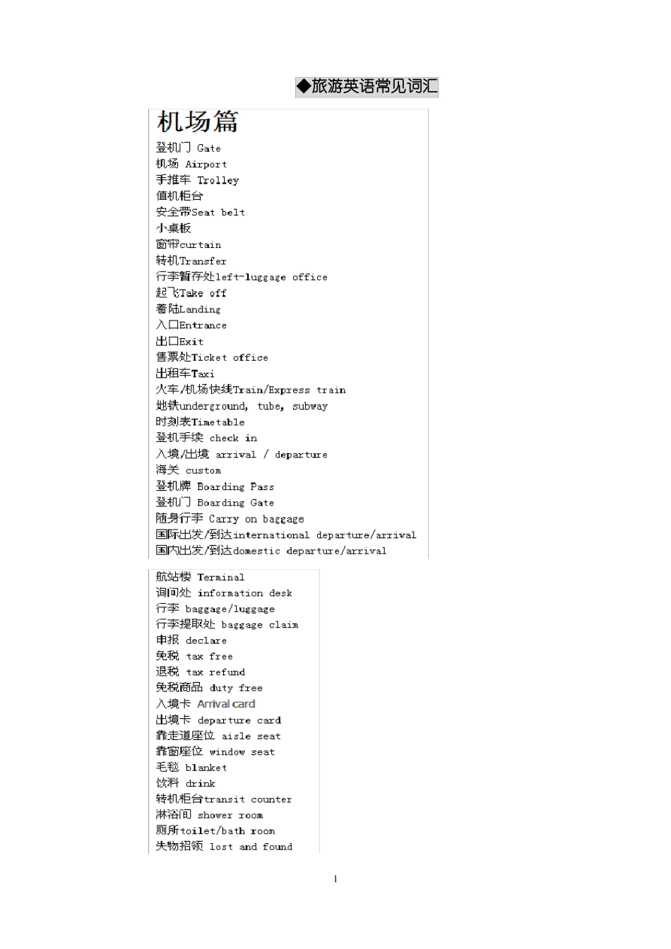 完整版旅游英语常见词汇汇总,推荐文档_第1页