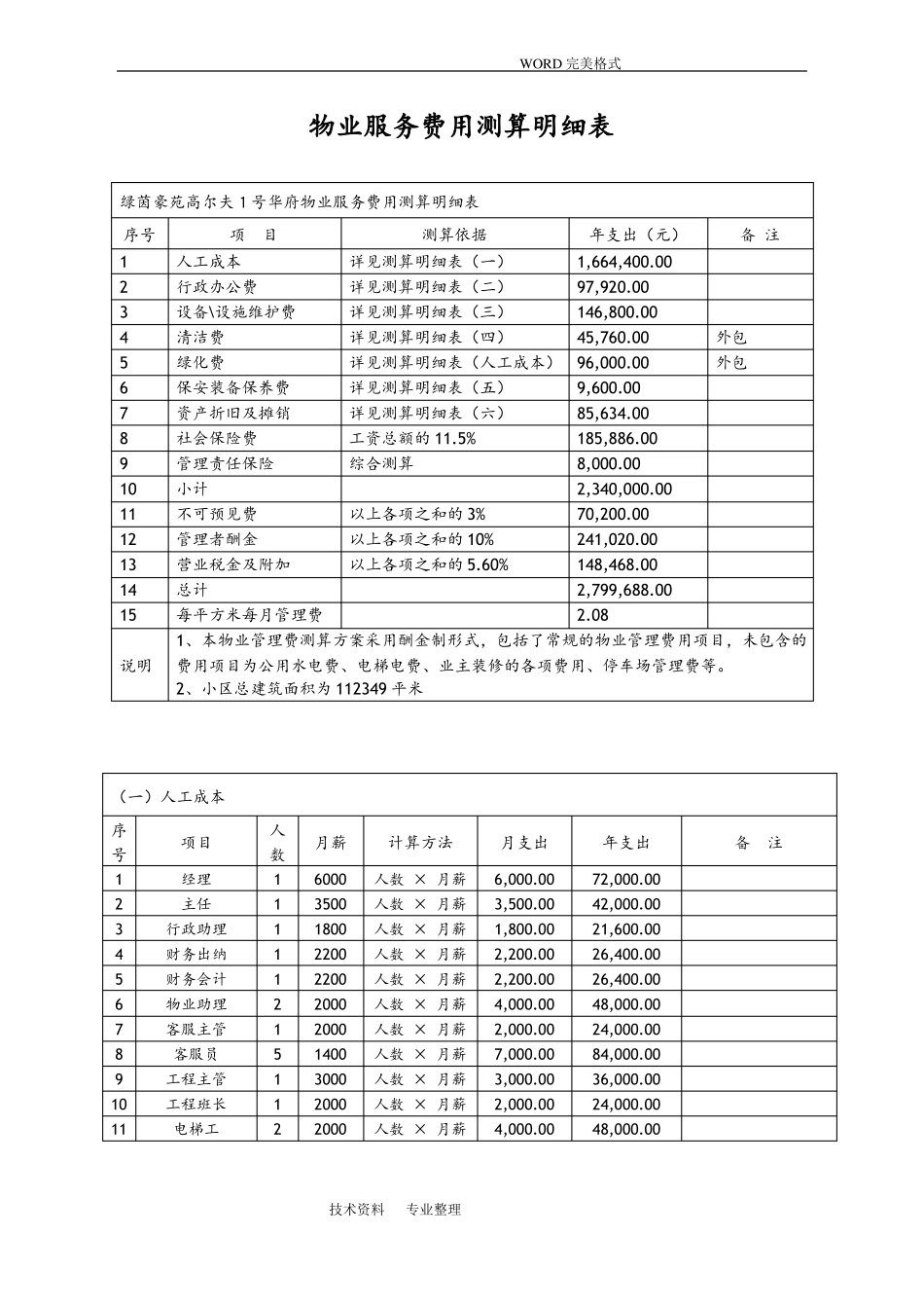 完整版物业服务费用测算明细表_第1页