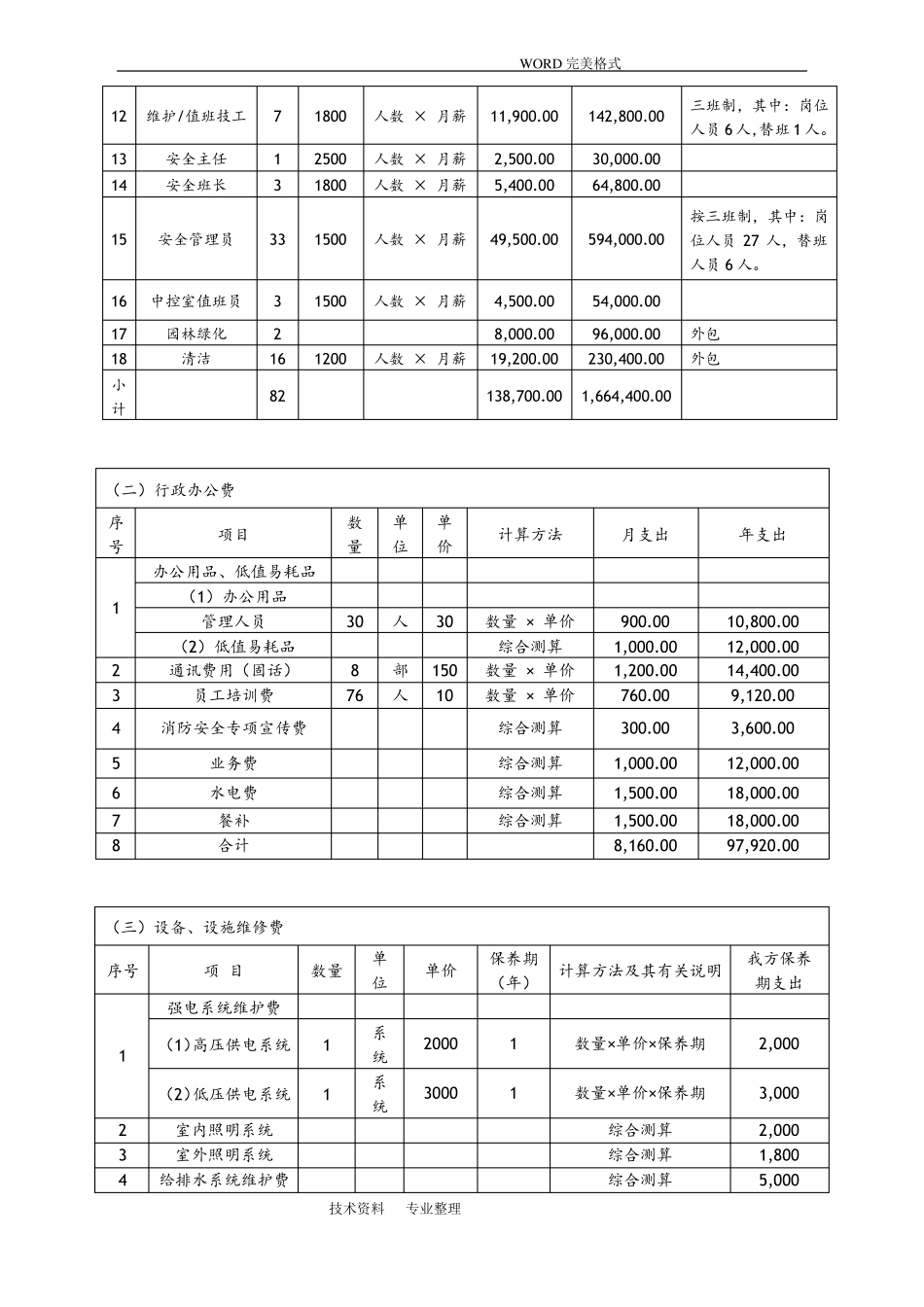 完整版物业服务费用测算明细表_第2页
