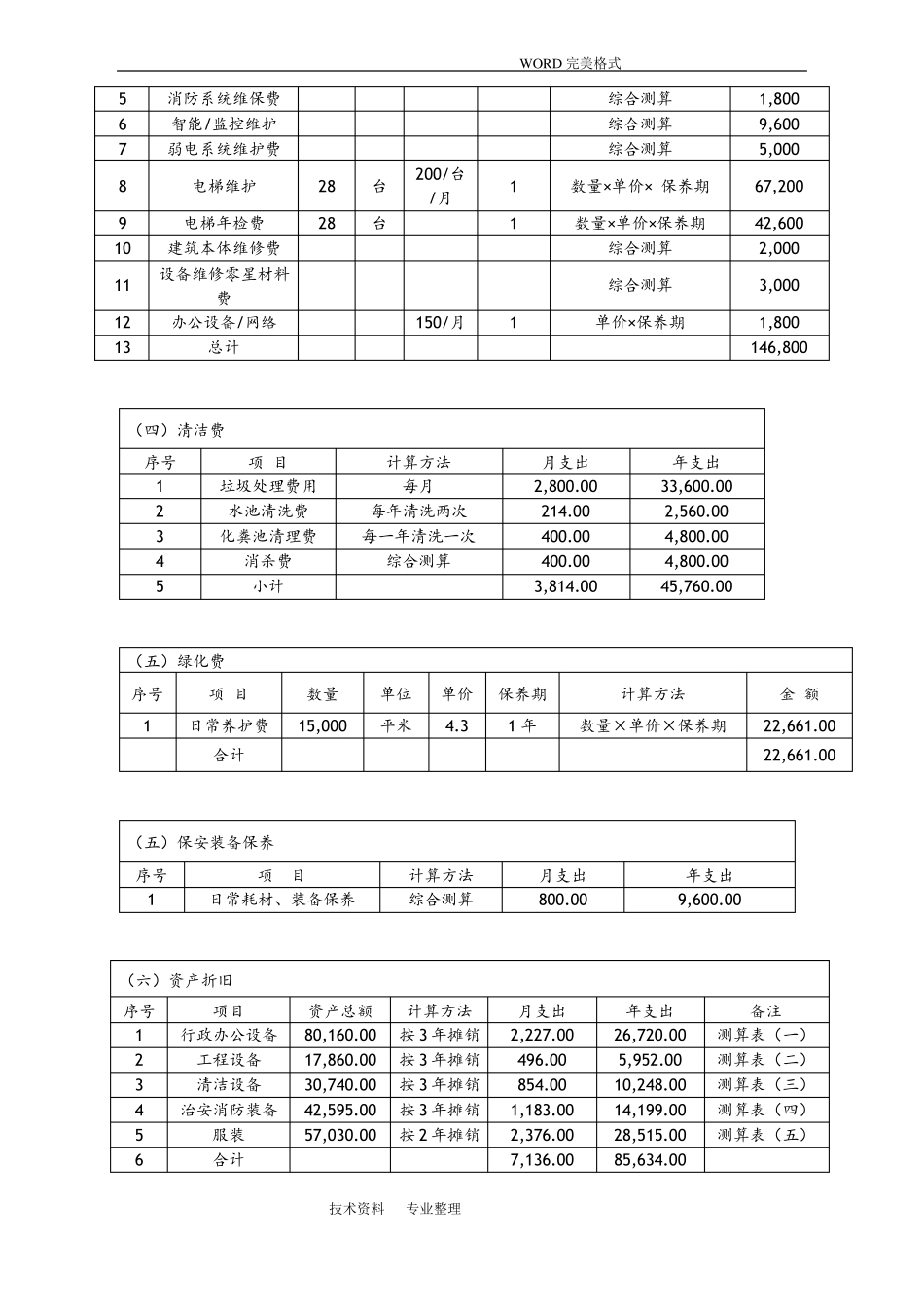完整版物业服务费用测算明细表_第3页