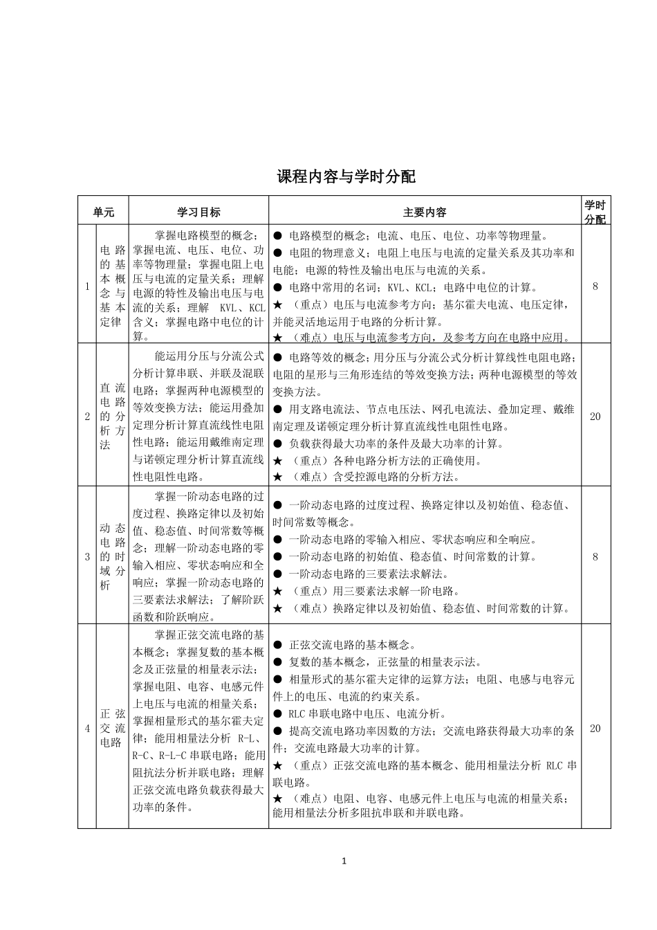 完整版电路基础教案_第1页