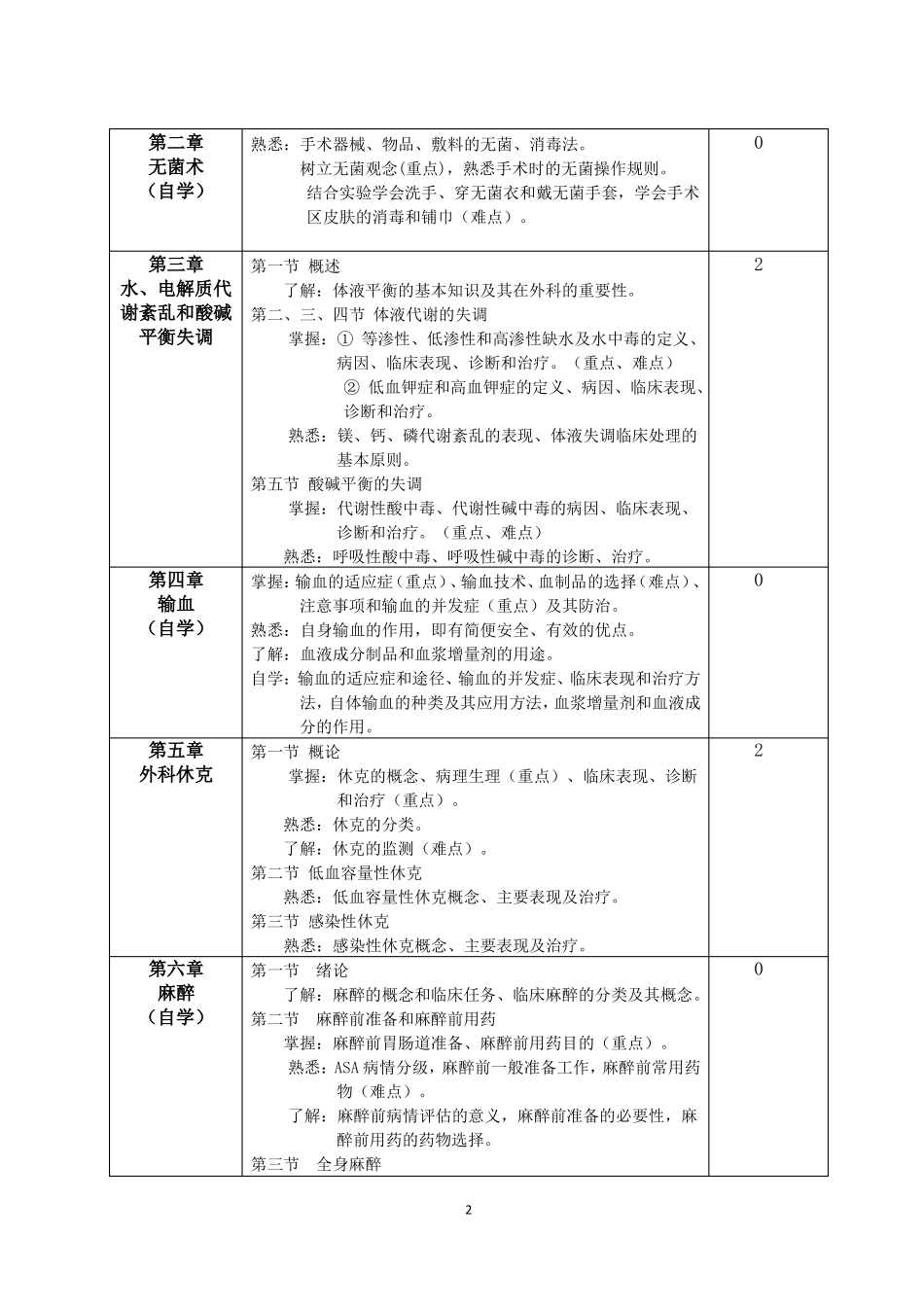 完整版第九版外科学教学大纲_第2页