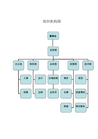 完整版组织架构图及岗位职责