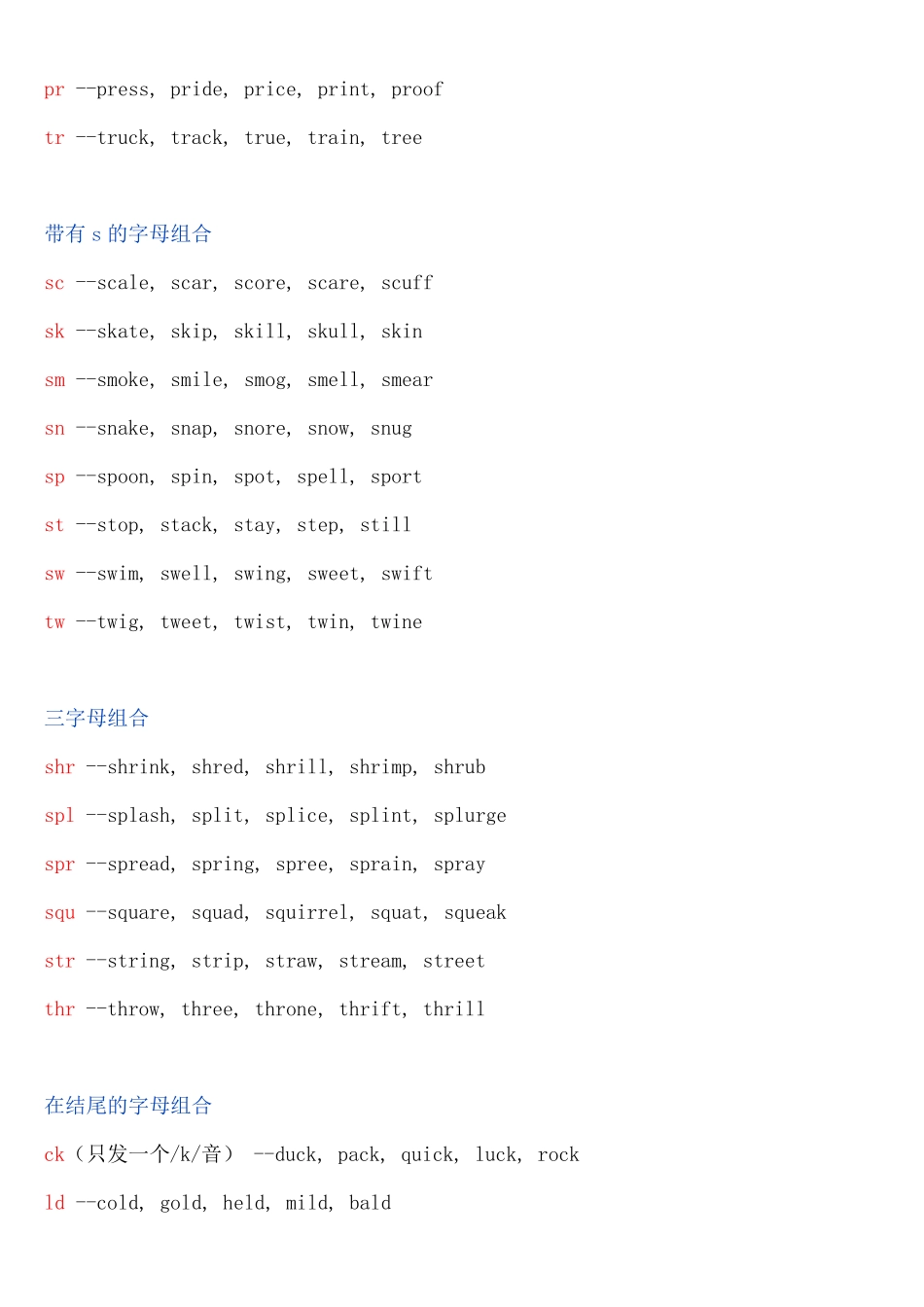 完整版自然拼读法基本规则和小窍门_第3页
