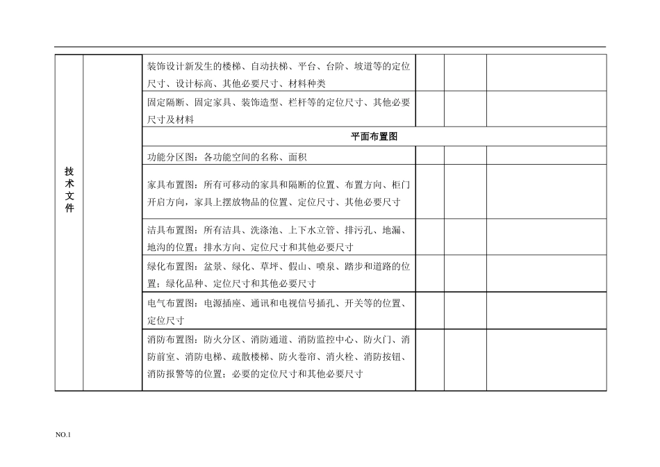 完整版装饰施工图审查要点_第3页