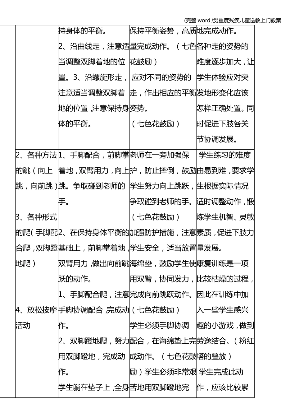 完整版重度残疾儿童送教上门教案_第2页
