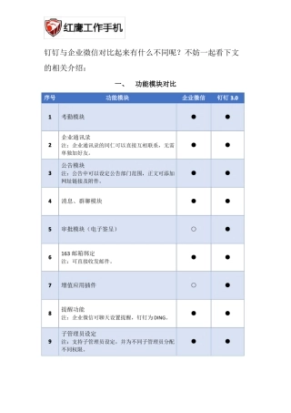 完整版钉钉与企业微信对比
