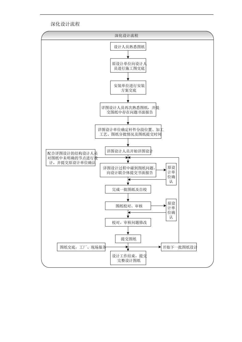 完整版钢结构深化设计方案_第2页