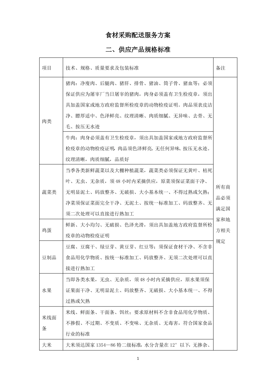 完整版食材采购标准和配送服务方案_第1页