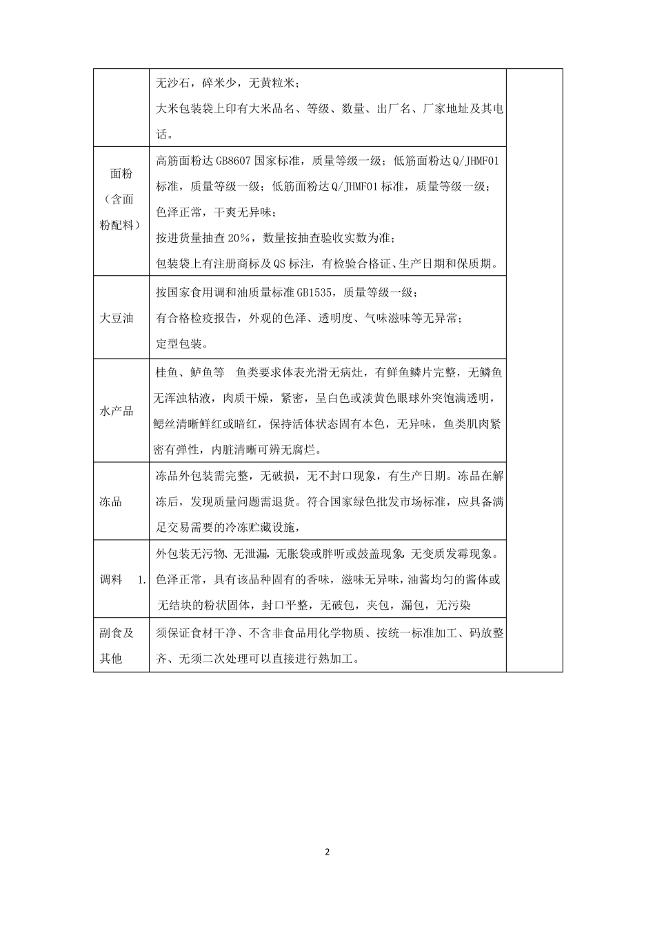完整版食材采购标准和配送服务方案_第2页
