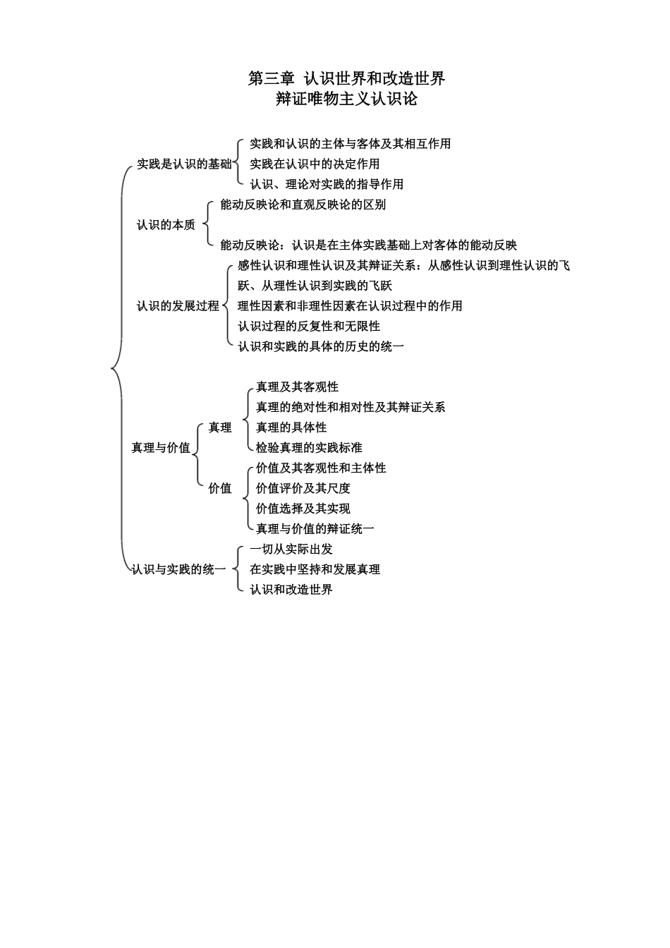 完整版马克思主义基本原理知识结构图_第3页
