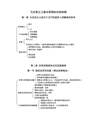 完整版马克思主义基本原理知识结构图