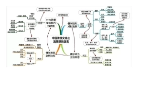 完整版高中历史思维导图