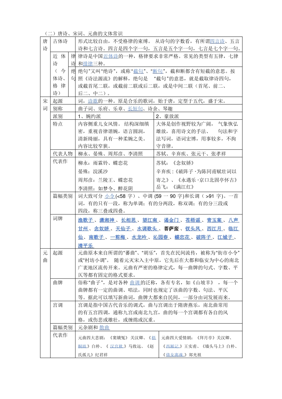 完整版高中语文文学常识整理表格形式_第3页