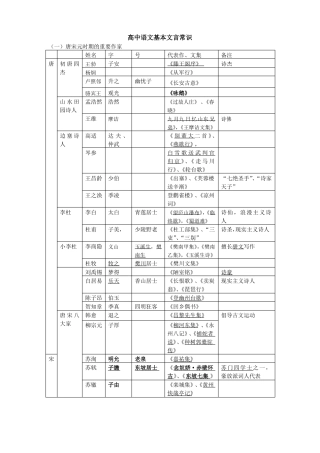 完整版高中语文文学常识整理表格形式