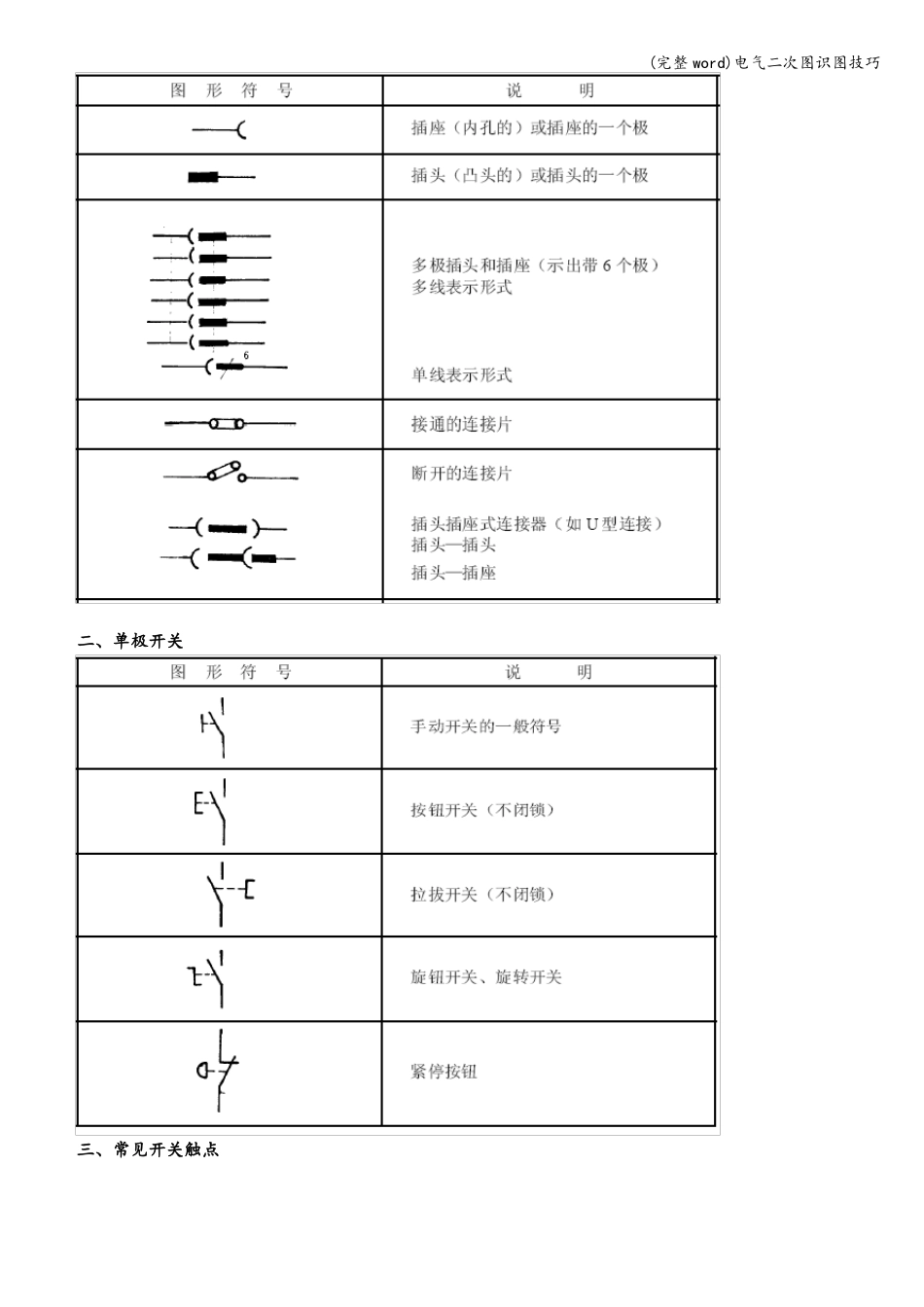 完整电气二次图识图技巧_第2页