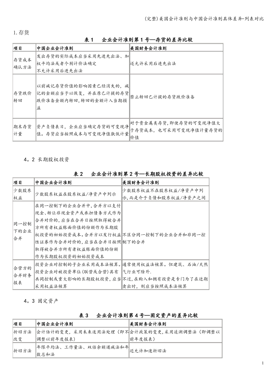 完整美国会计准则与中国会计准则具体差异-列表对比_第1页