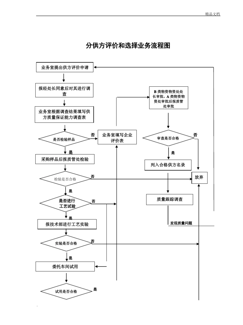 完整采购流程图_第2页