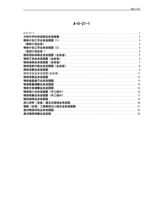完整采购流程图