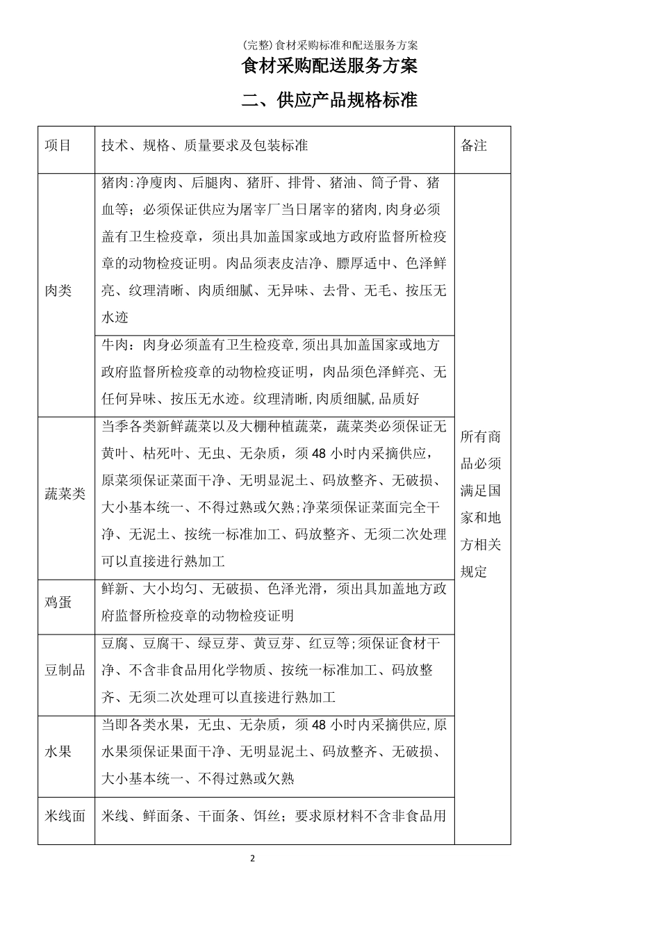 完整食材采购标准和配送服务方案_第2页