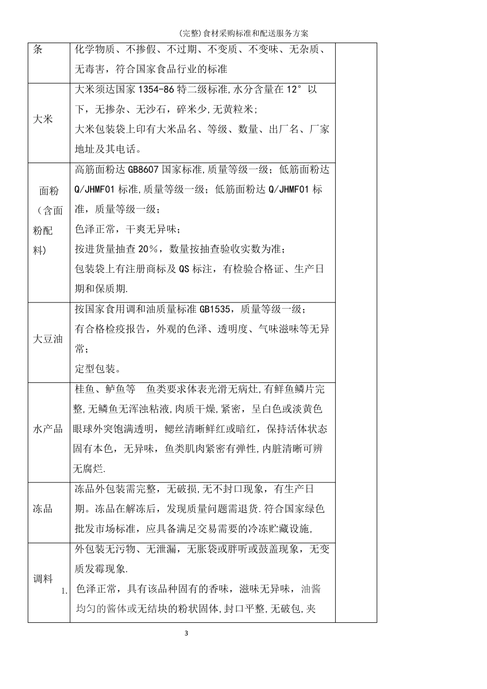 完整食材采购标准和配送服务方案_第3页