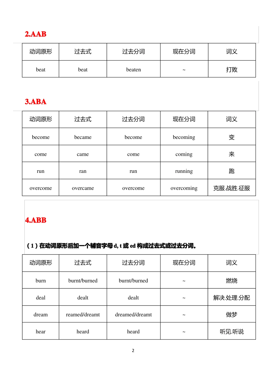 完整高考英语常用不规则动词变化表_第2页