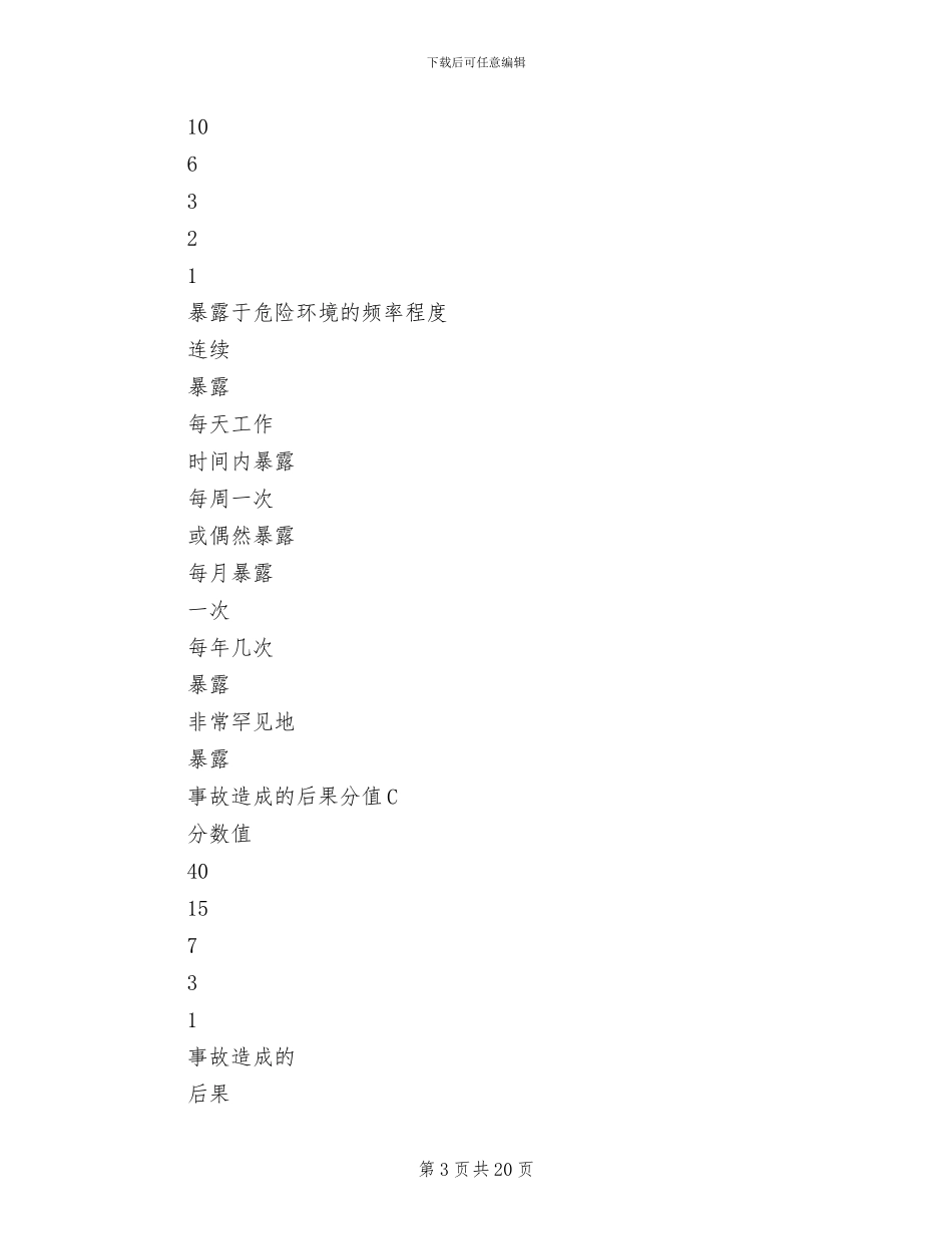 2024年风险管控管理制度_第3页