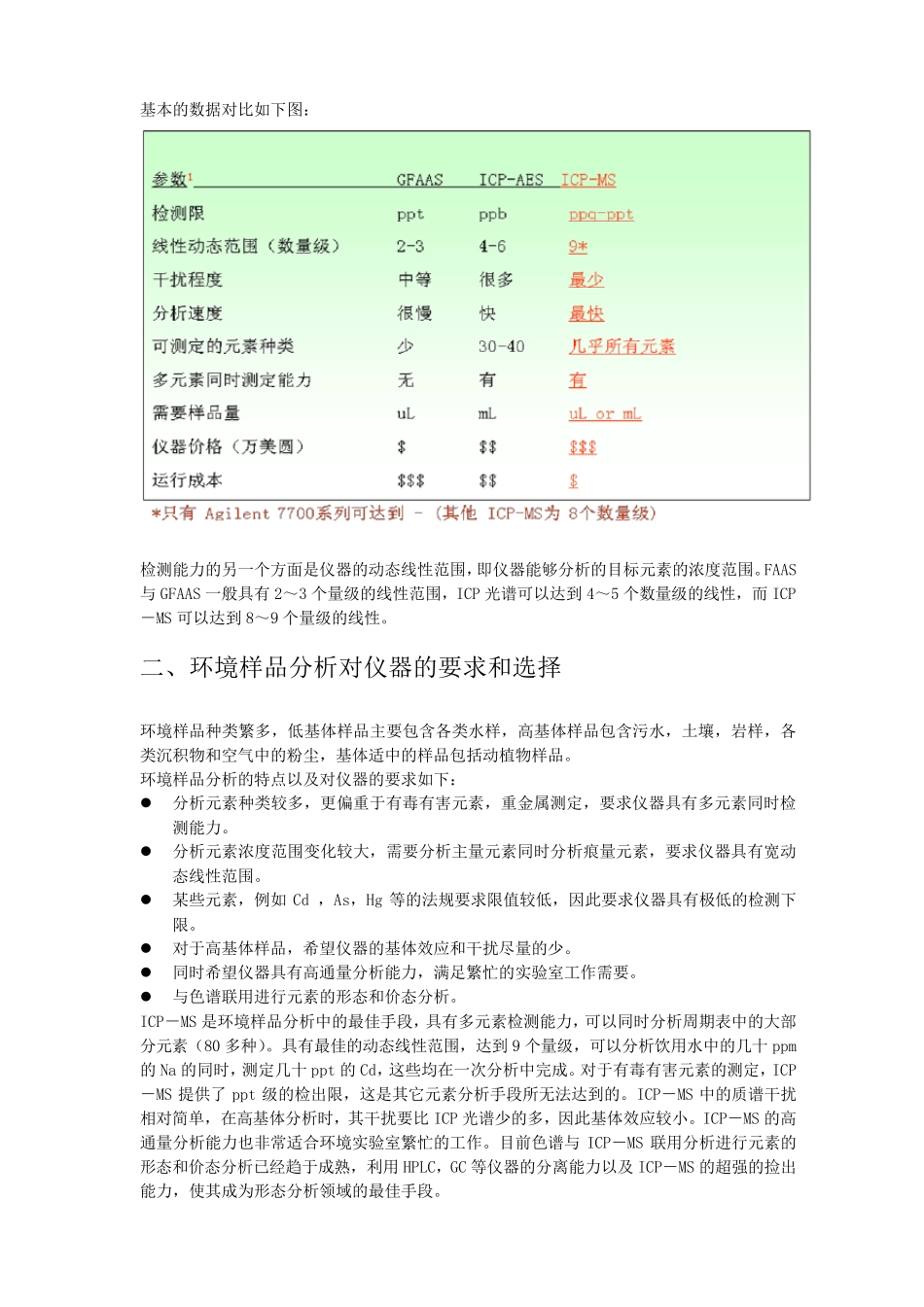 7700ICPMS在环保行业的应用_第2页