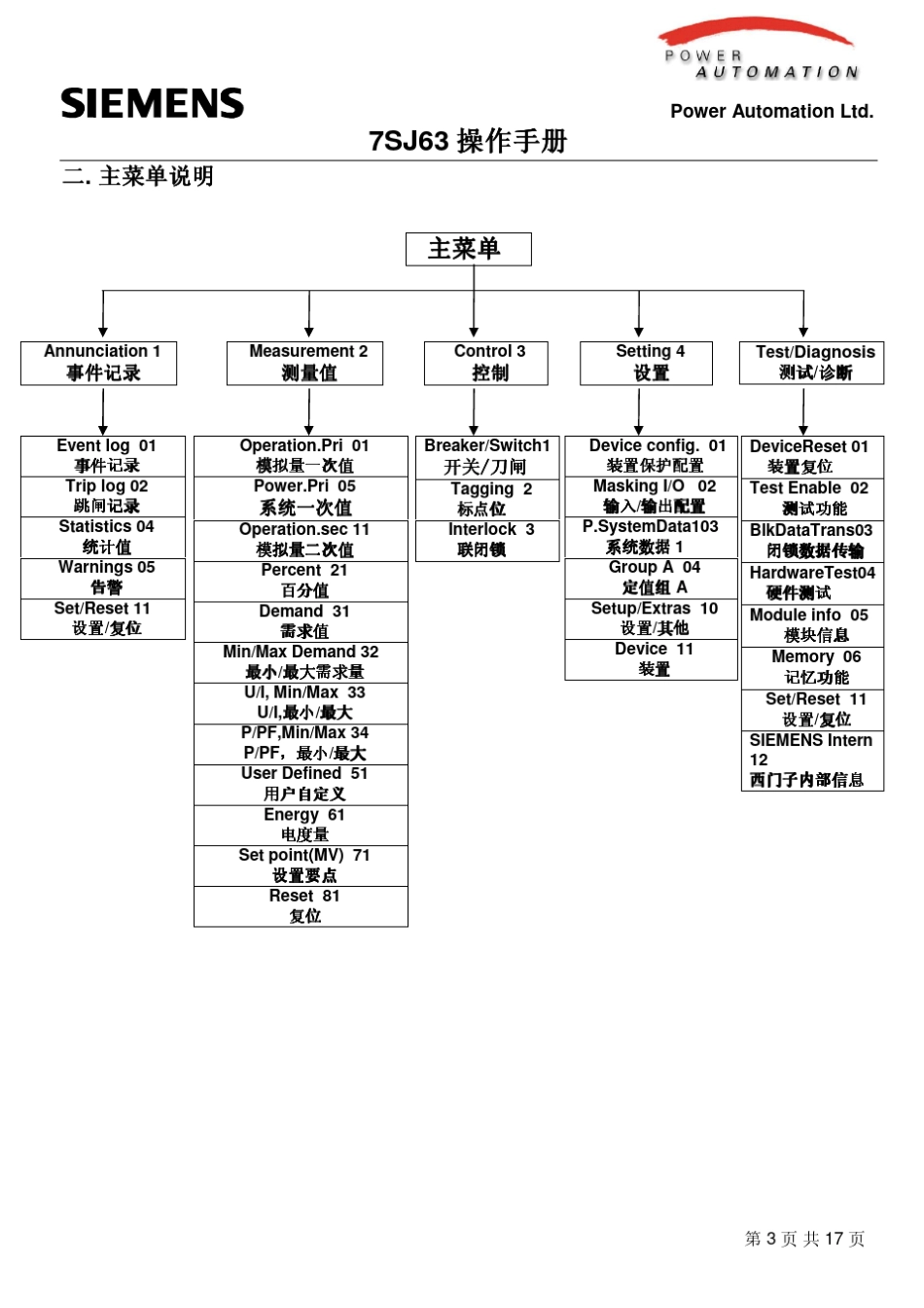 7SJ63操作手册中文版_第3页