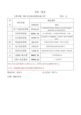 7]某居住小区弱电系统安装工程投标书_pdf