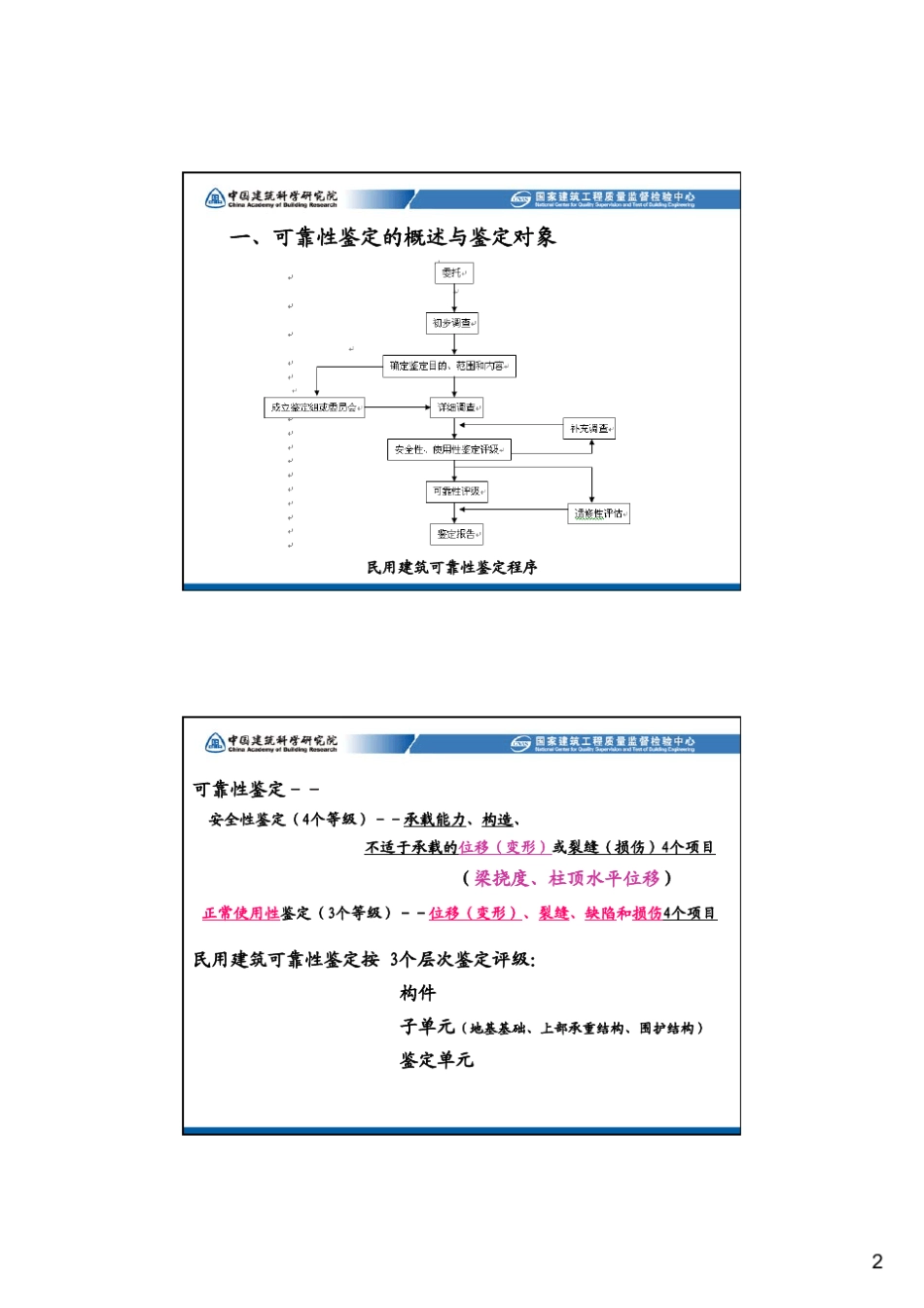 7_《民用建筑可靠性鉴定标准》(GB502922014)的修订要点_第2页