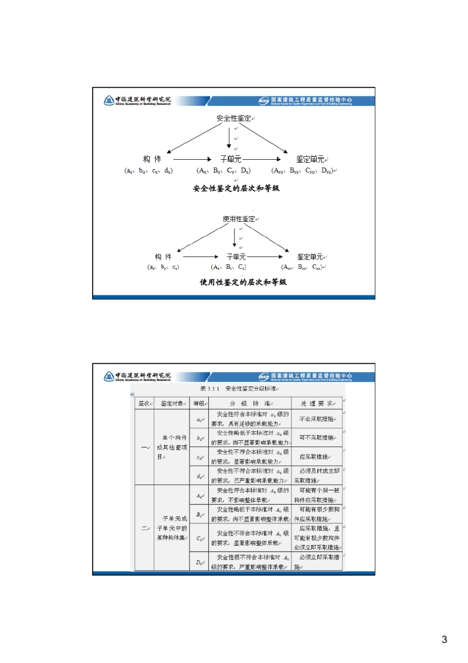 7_《民用建筑可靠性鉴定标准》(GB502922014)的修订要点_第3页