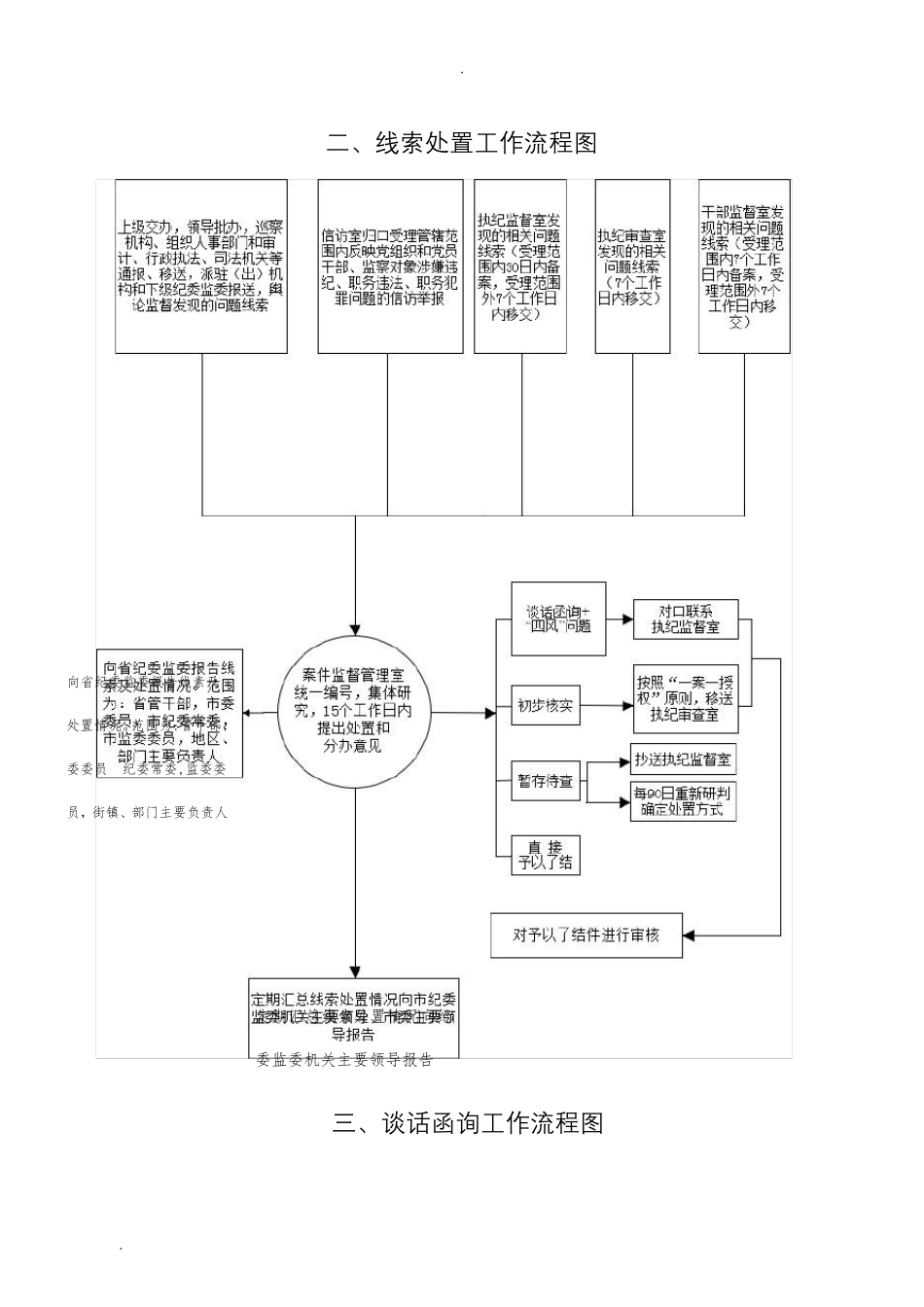 7个流程图+审查调查工作事项一览表_第2页