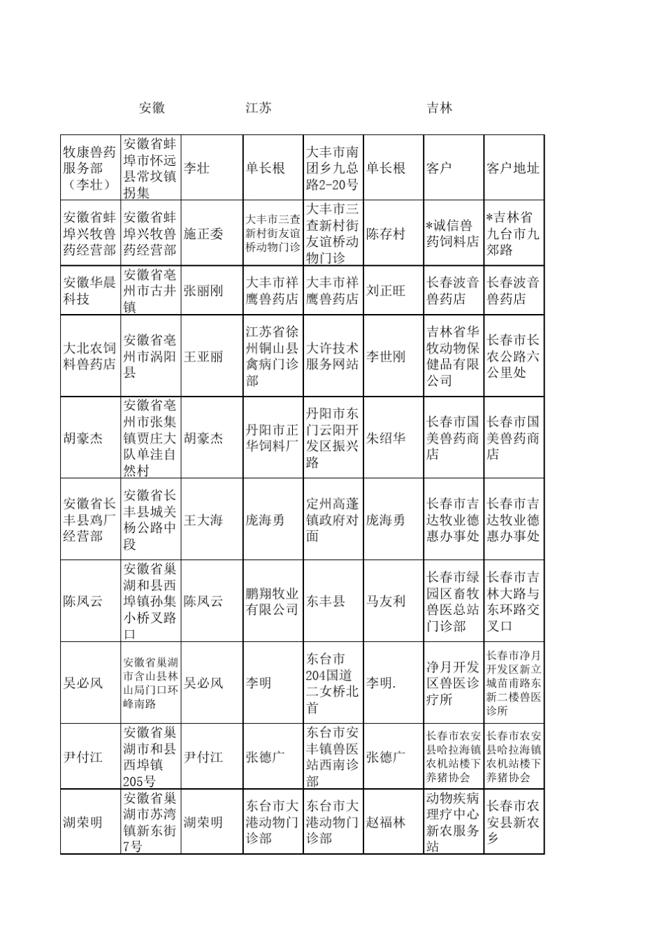 7个省的兽药饲料经销商联系录_第1页