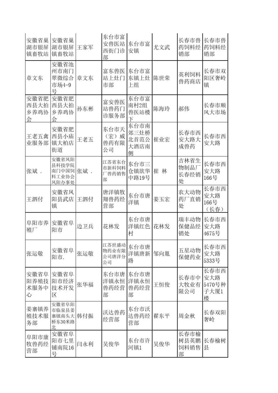 7个省的兽药饲料经销商联系录_第2页
