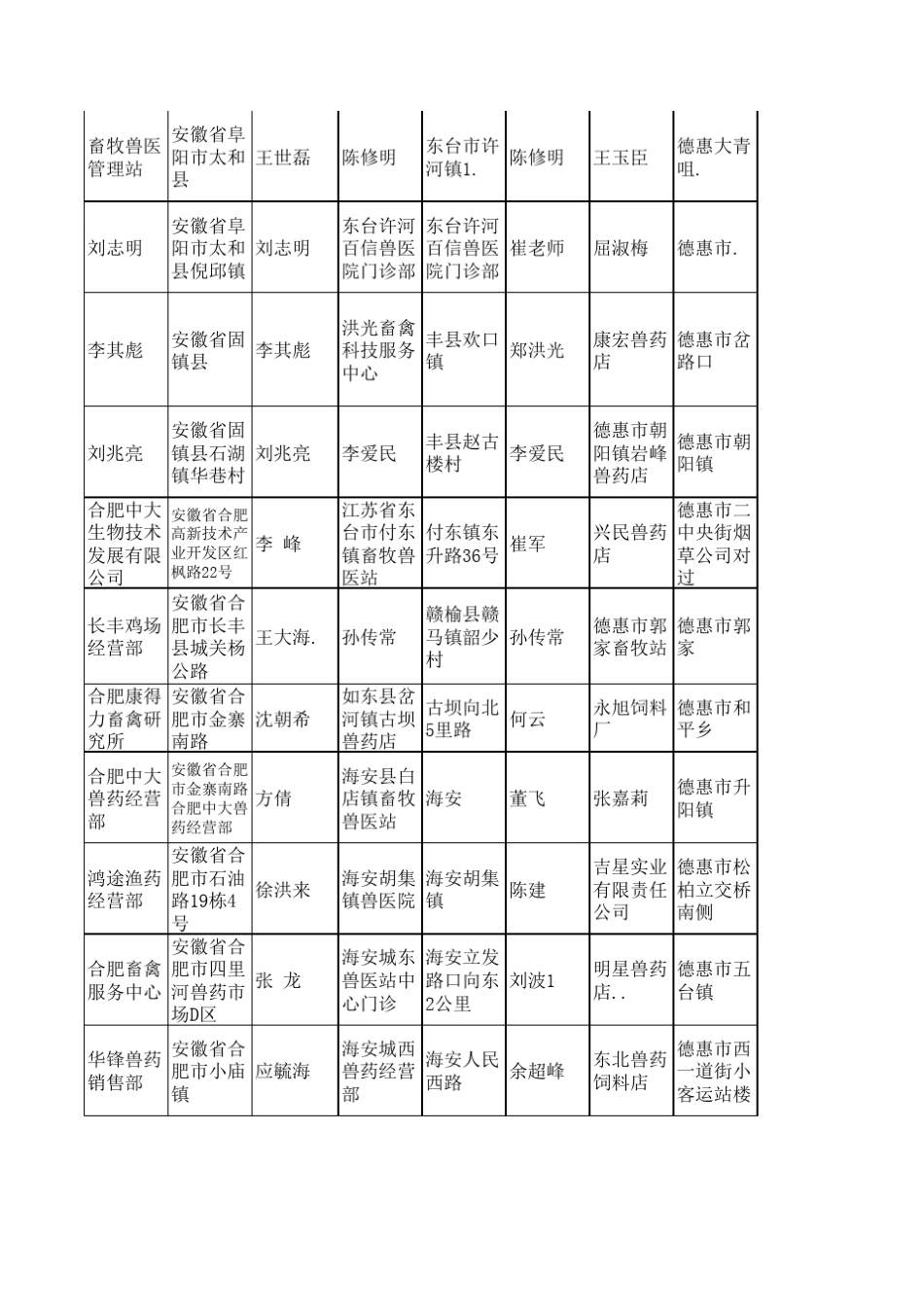 7个省的兽药饲料经销商联系录_第3页