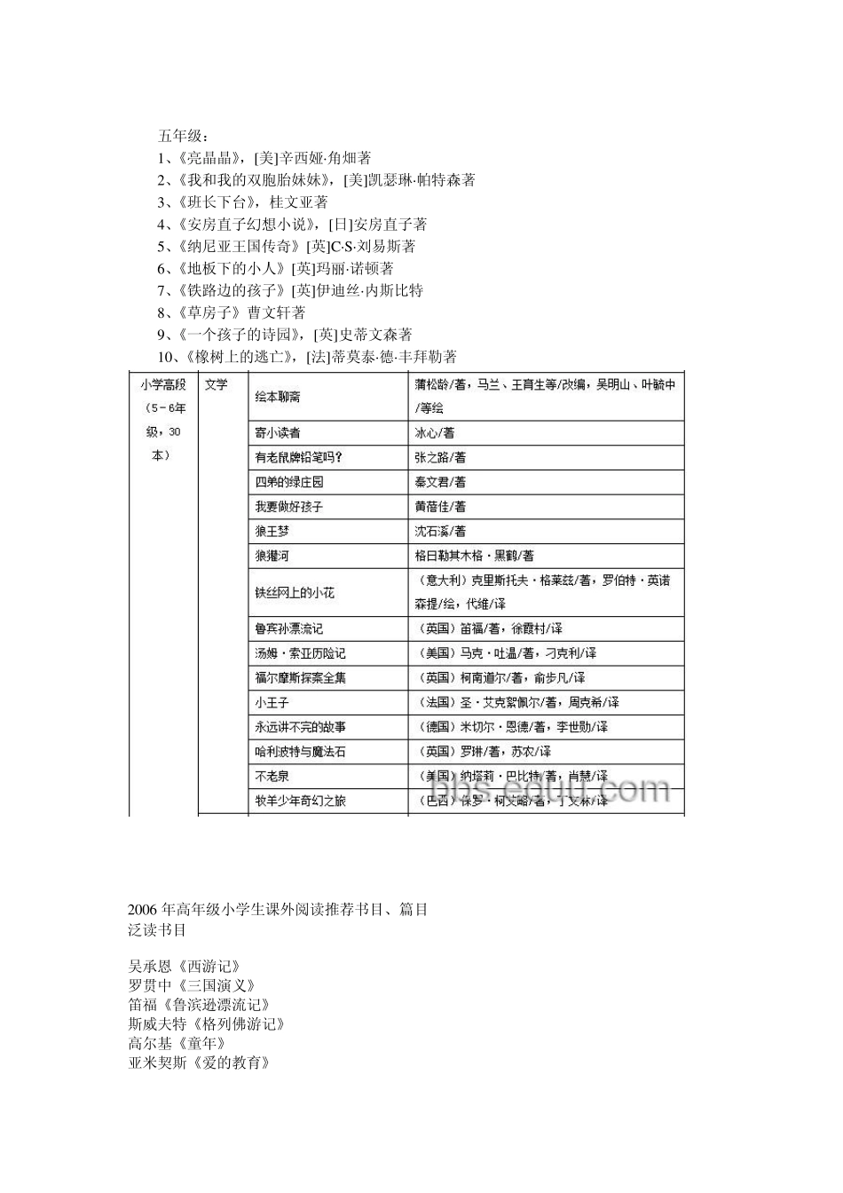 7到17岁课外阅读大全：小学一年级至高中课外阅读书目推荐_第3页