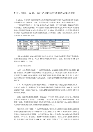 7天、如家、汉庭、锦江之星四大经济型酒店对比